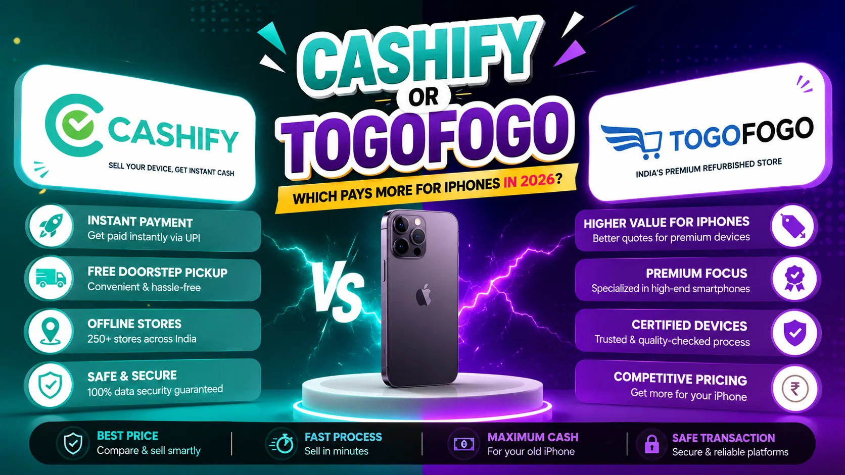 Cashify vs Togofogo: Which Pays More for iPhones in 2026?